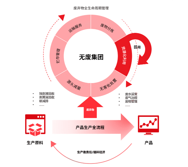 5500jcjc线路检测(百度)有限公司